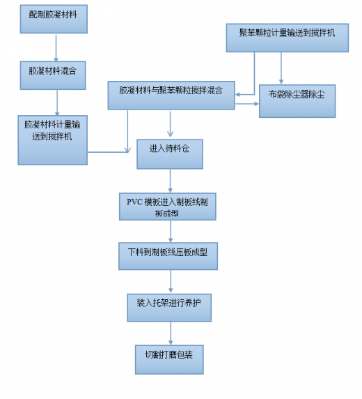 什么是石墨EPS勻質(zhì)板？